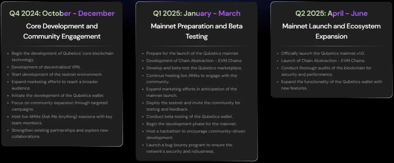 什么是 Qubetics (TICS)币？TICS代币经济学、路线图及价格预测