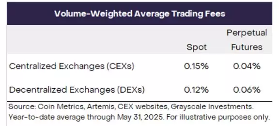 Perp DEX永续合约交易所介绍