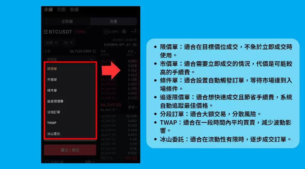 Step 4：开合约– 选择挂单类型