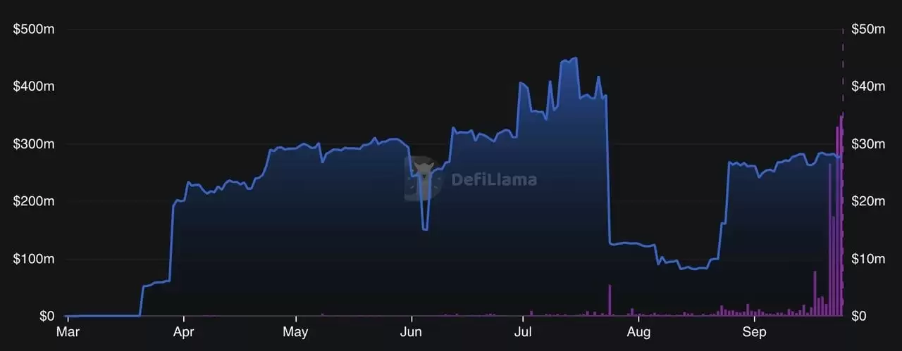 Hemi是什么？HEMI代币9月飙升超过 820%:原因、投资解析