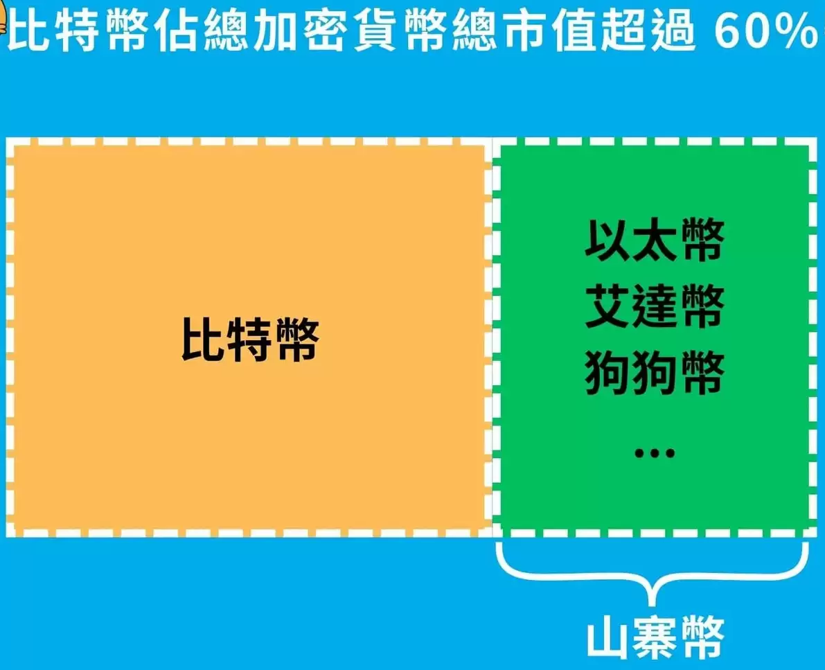 什么是加密货币、虚拟货币？基本概念、主要特点及5大应用介绍