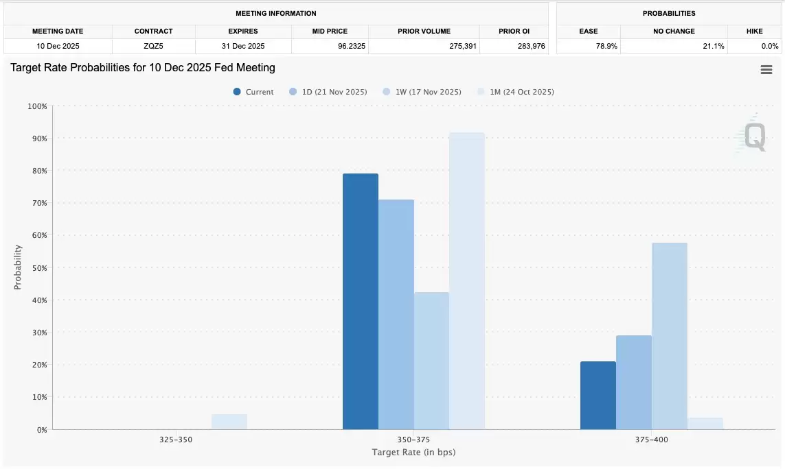 Arthur Hayes分析,比特币（BTC）8万美元价格低点已触底