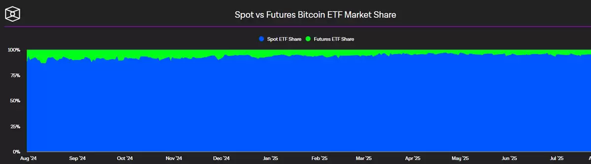 加密货币ETF有哪些？2025年值得购买的10只最佳加密货币ETF