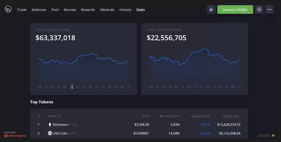 Dolomite(DOLO币)是什么?如何领取?DOLO代币经济与价格预测