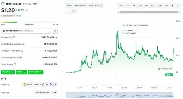 即将发币和已发币的加密wallet盘点