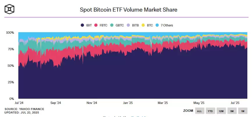 比特币ETF推出对比特币价格的影响（真实数据分析）
