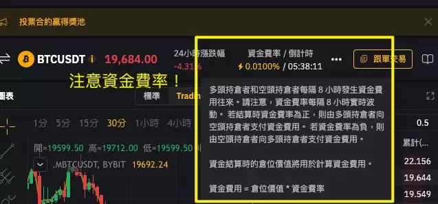 Bybit手续费多少？该怎么省？现货、合约交易、出入金汇总
