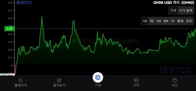 Omni Network(OMNI)币是什么？OMNI工作原理、代币经济学及未来前景