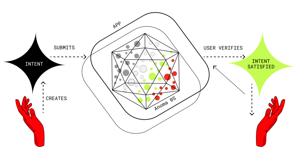 ANOMA(XAN币)是什么？值得投资吗？XAN币项目概览、代币模型及未来展望