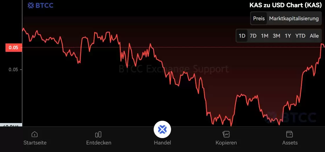 什么是Kaspa（KAS）币？KAS价格预测2025-2050年