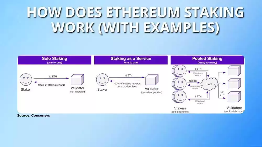 一文解析:2025年以太坊的押注统计、趋势