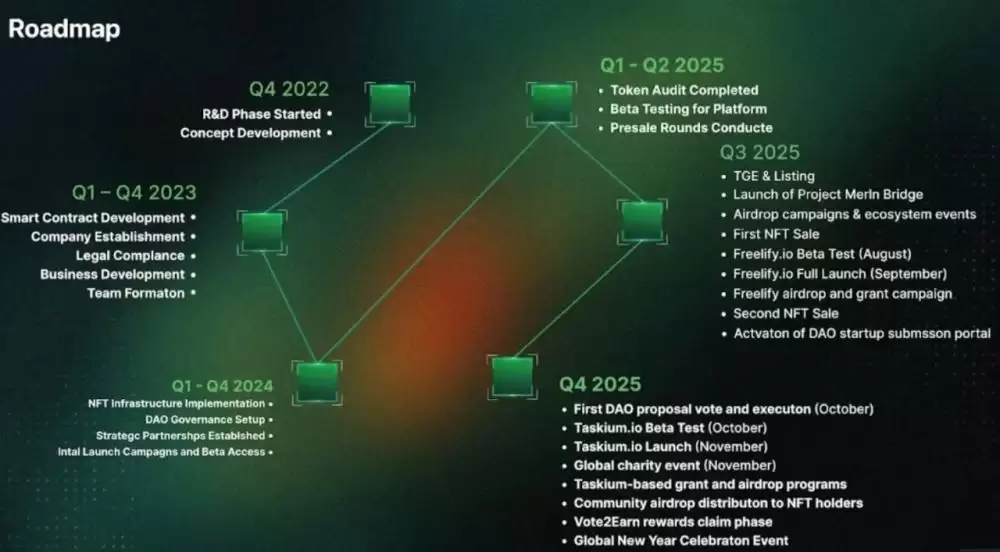 Project Merlin(MRLN)币具体分析