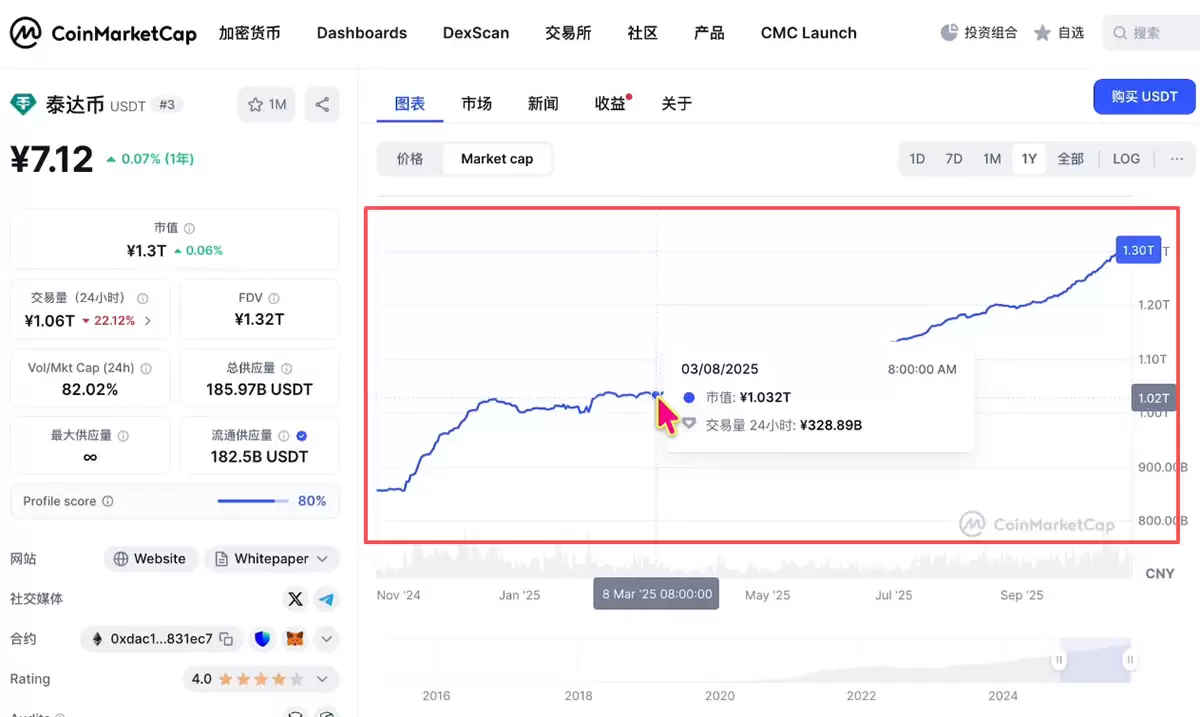 币圈资金逻辑解读：主流币VS山寨币、资金流向、三条制胜法则