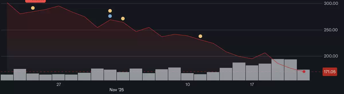 比特币（BTC）价格:近期暴跌背后的原因——以及价格可能会跌到多低