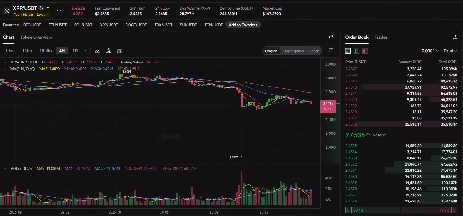 川普关税冲击:比特币暴跌与加密市场崩盘,比特币11月价格走势预测