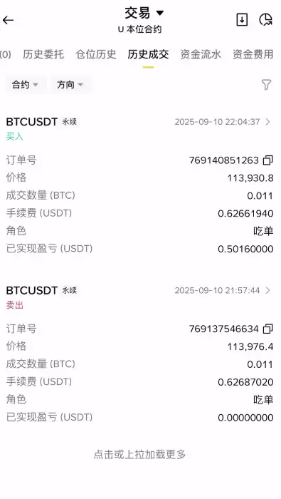一文搞懂交易所合约手续费:新手快速上手必读