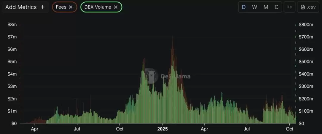 大清算之后,市场资金将重回Meme币吗？