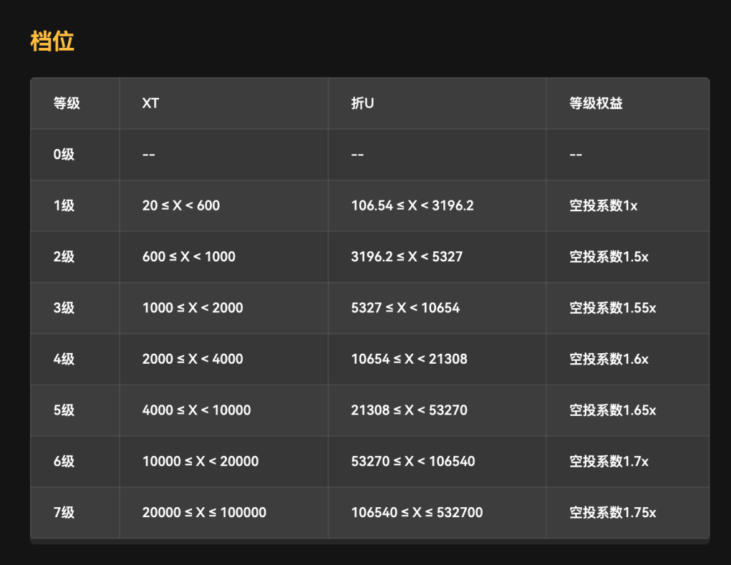 Diamond Token(DIT币)是什么？如何领取空投？DIT币代币经济与空投指南