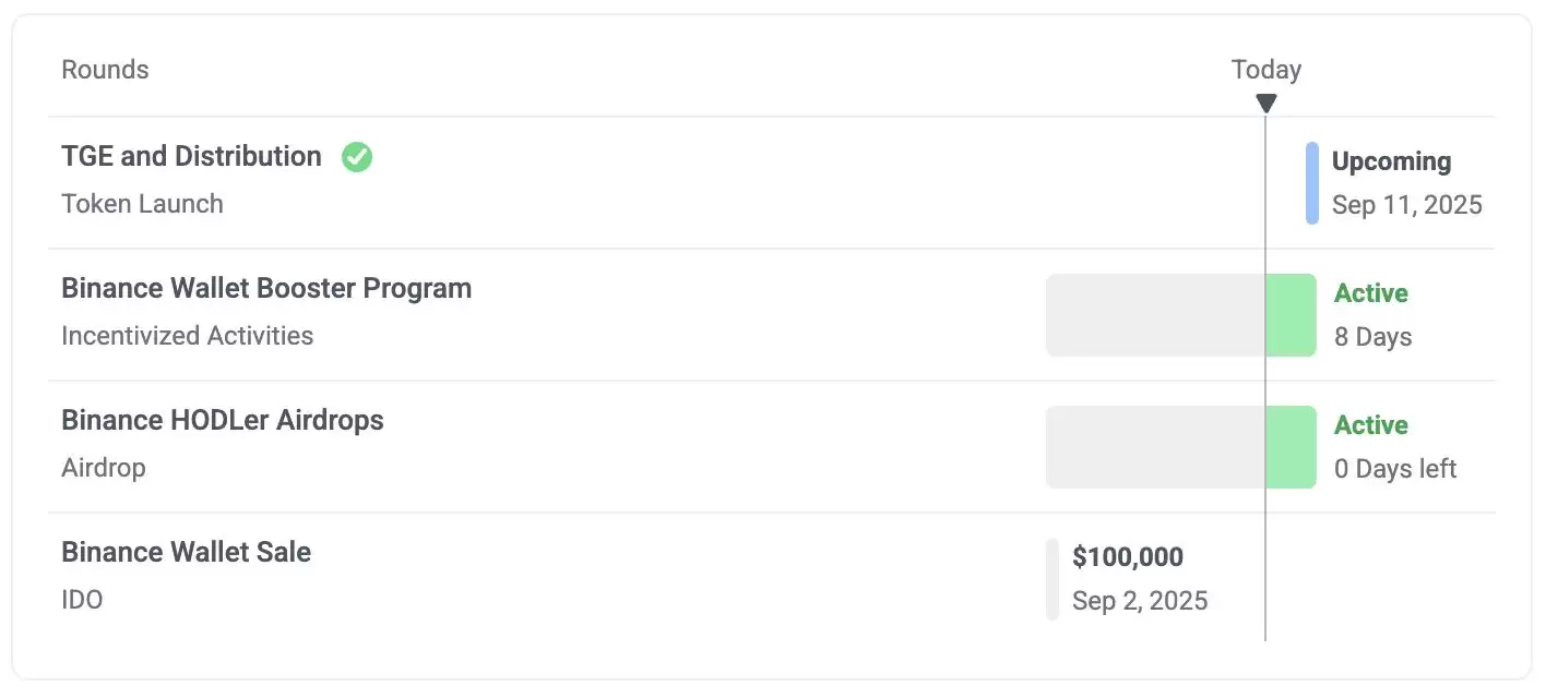 Holoworld AI(HOLO)币是什么？值得投资吗？HOLO币懒人包