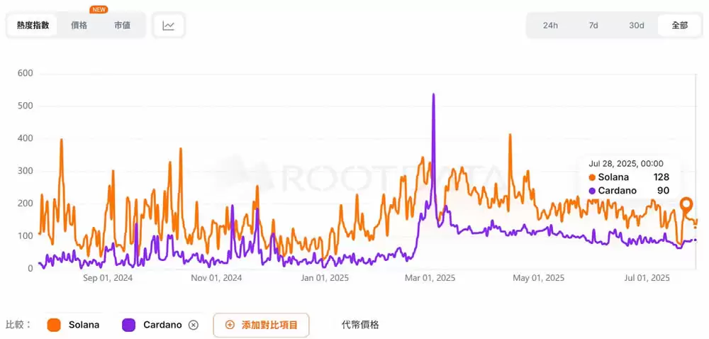 ADA币是什么？为何热度一直高居不下？老牌项目Cardano 2025介绍