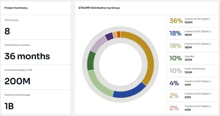 特朗普币（TRUMP ）是什么？如何购买？TRUMP价格预测2025-2030年