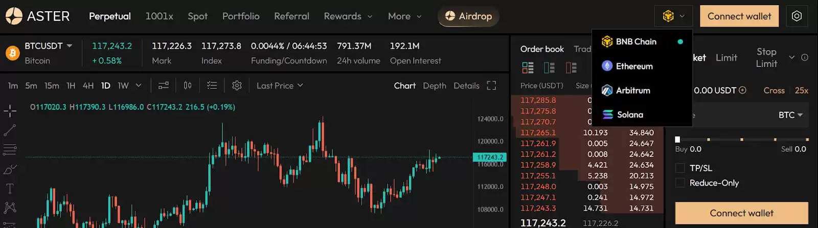 币安CZ 支持的Aster PerpDEX 全面介绍 上市两天大涨20 倍