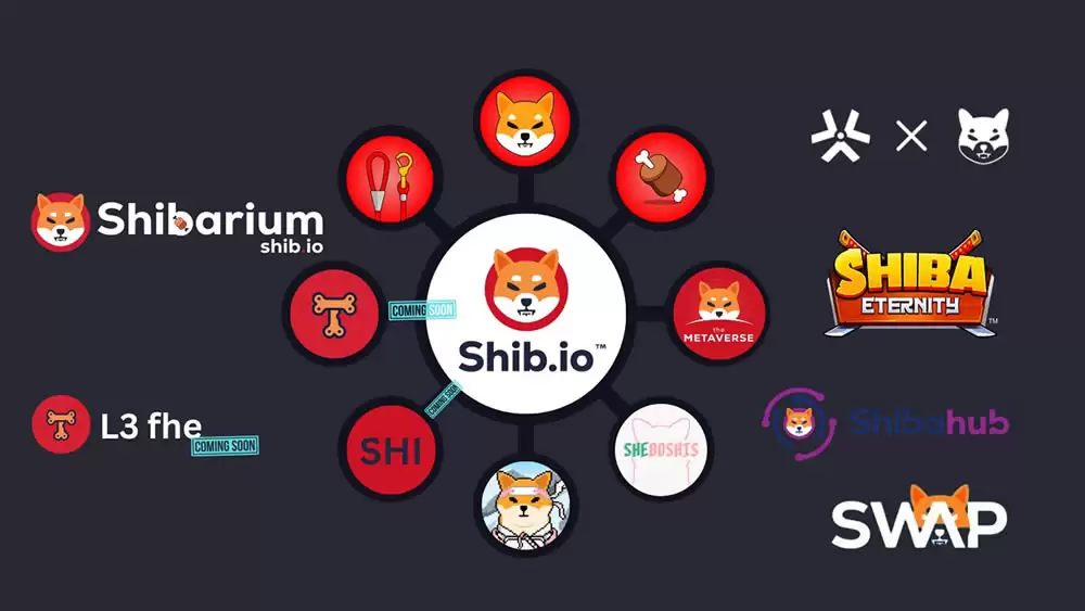 什么是柴犬币(SHIB)？SHIB币2025年最新新手指南