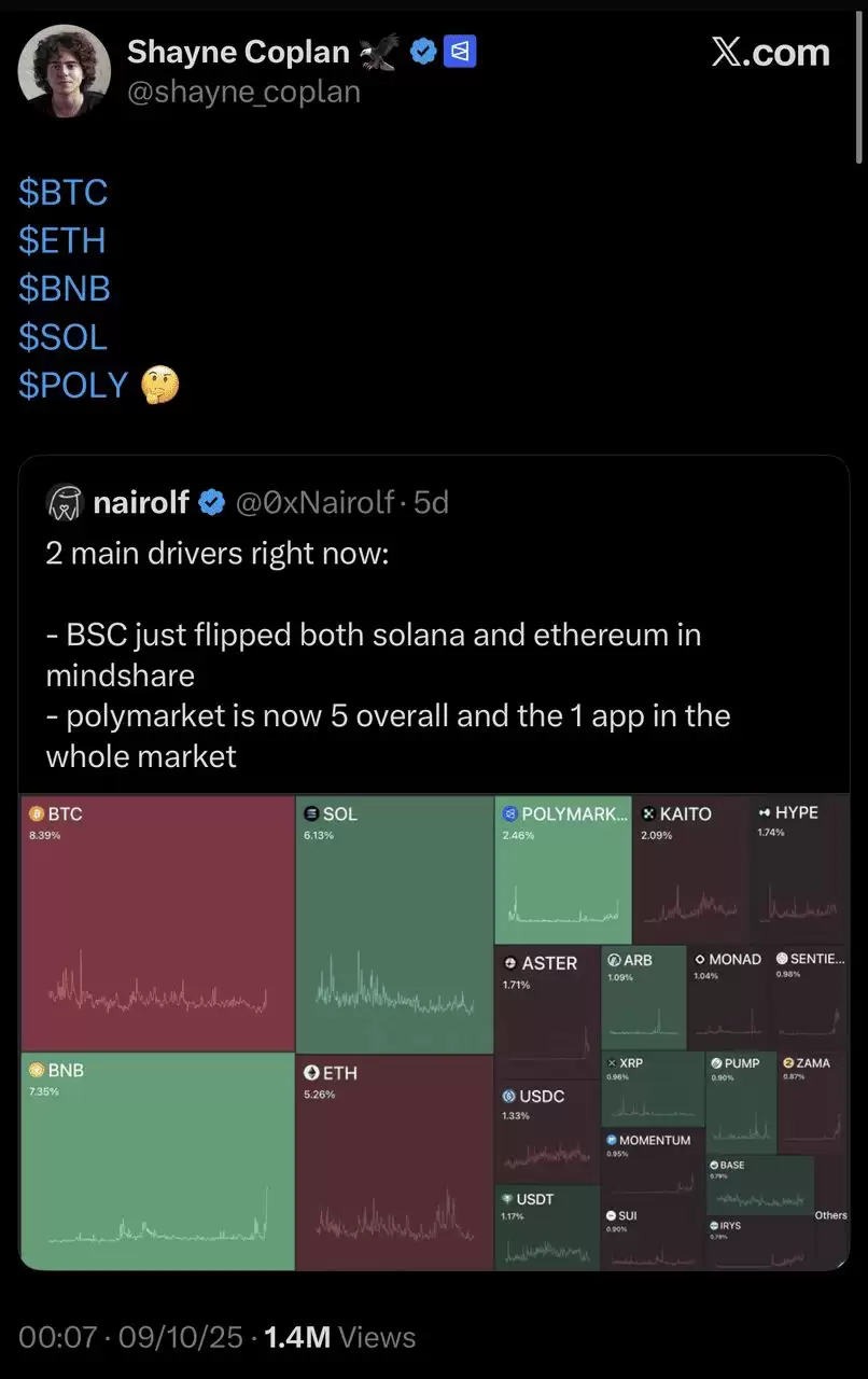Polymarket (POLY)币是什么？是否有可能推出新代币？一文解析