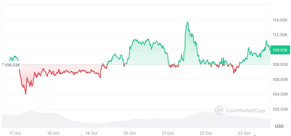 ‌Tom Lee预警：BTC或暴跌50%