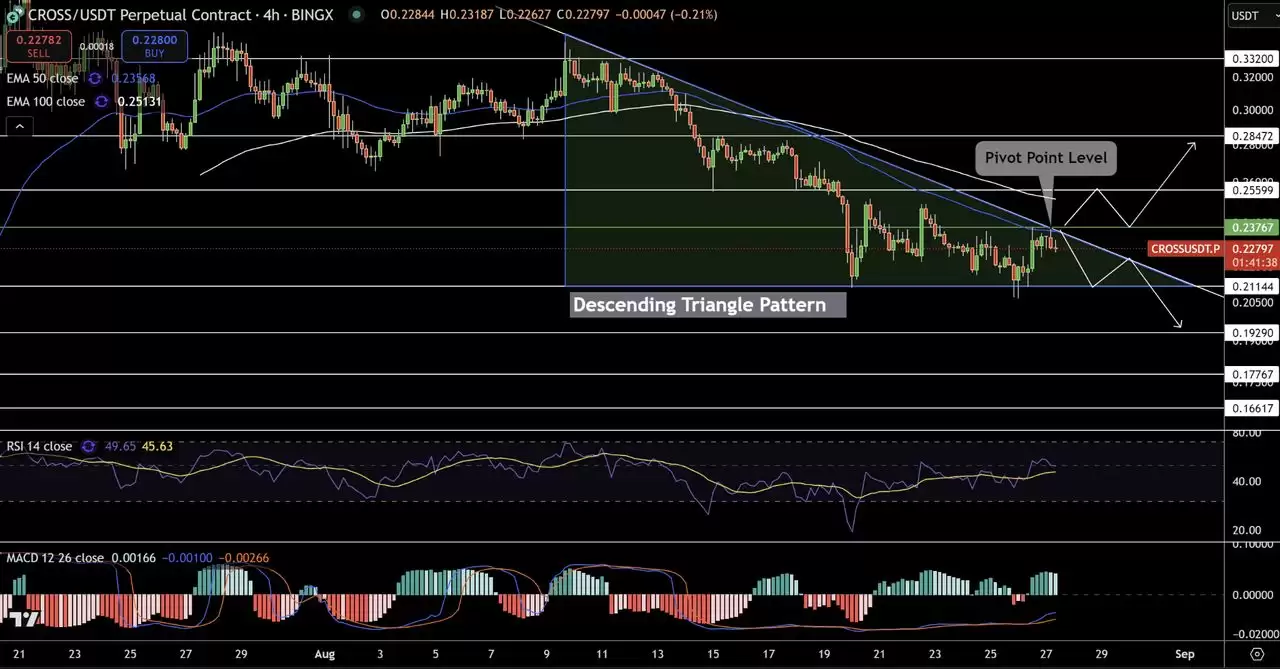 什么是CRO 代币？单日上涨超过30%,会飙升至0.5美元以上吗？