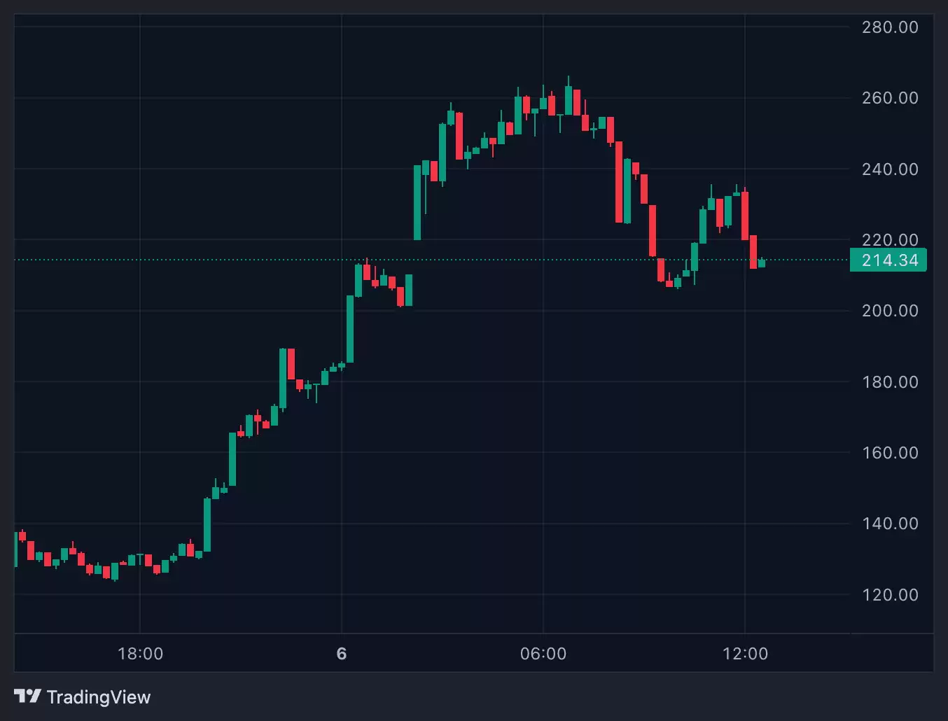 GIGGLE的币安Alpha上架及价格飙升