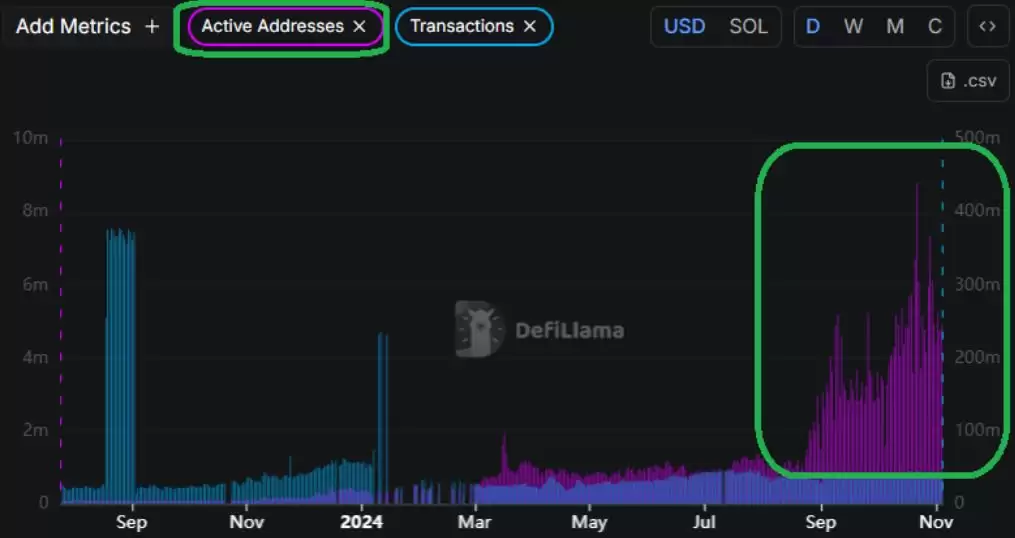 Solana (SOL) 币是什么？怎么买？SOL2025-2030年价格预测及投资建议