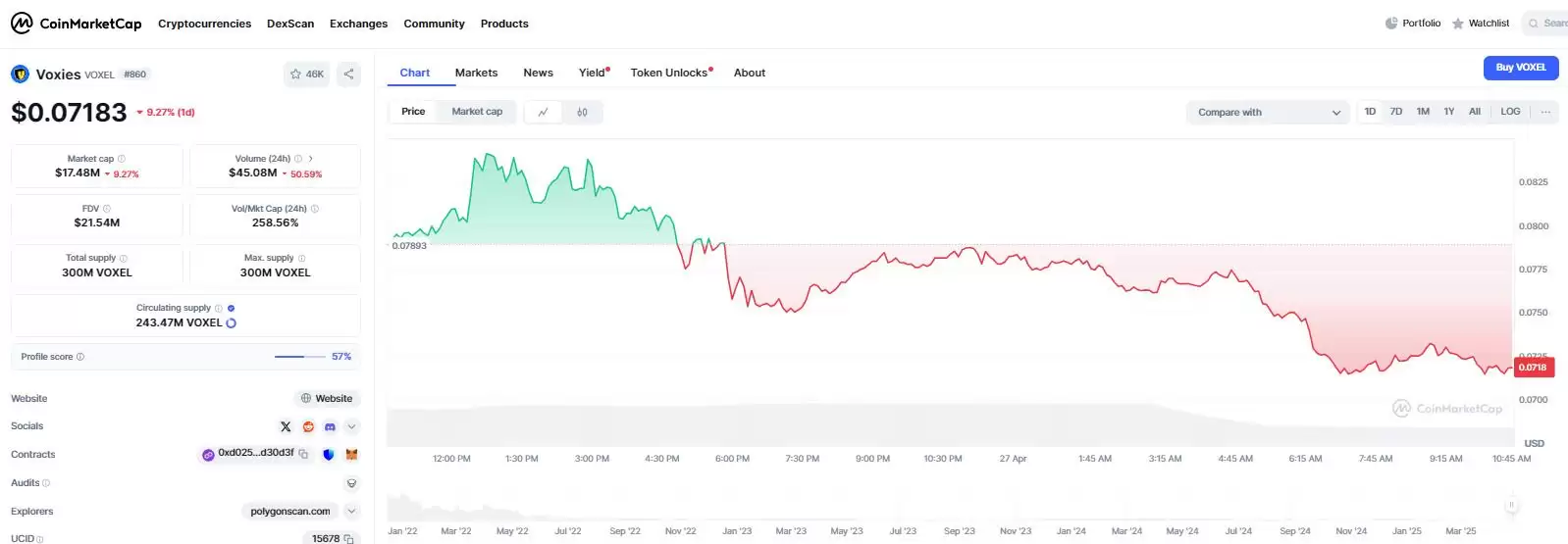 什么是Voxies (VOXEL)？VOXEL价格预测2025-2030年