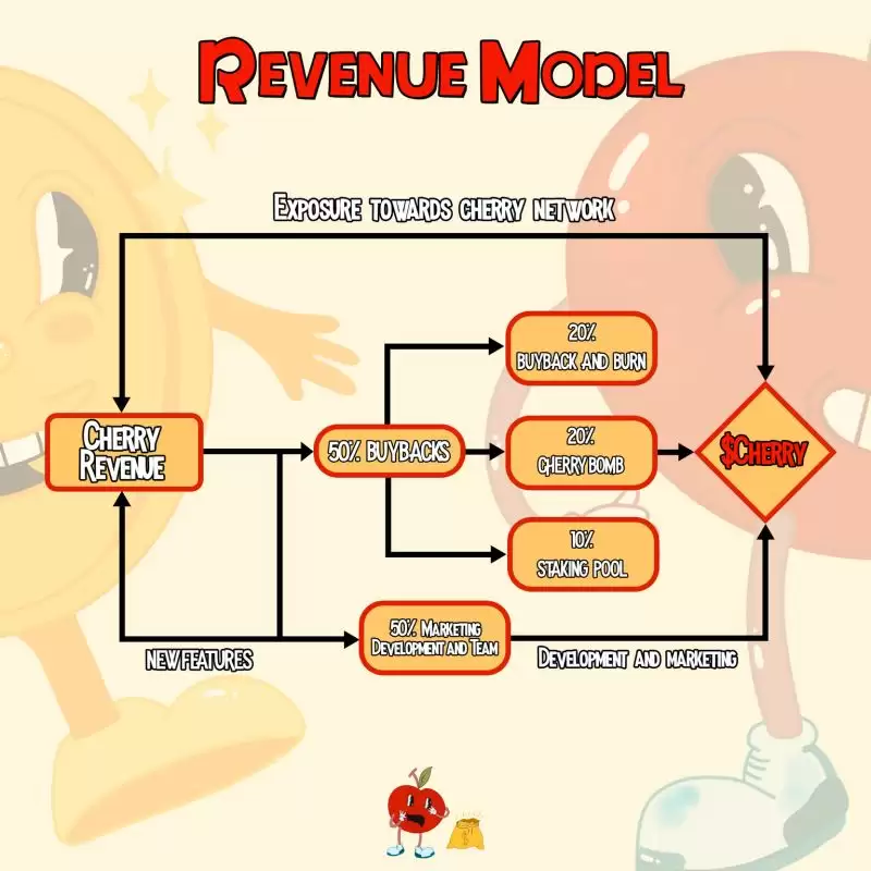 Cherry AI(AIBOT币)是什么？它是如何运作的？AIBOT币功能、代币经济模型及路线图介绍