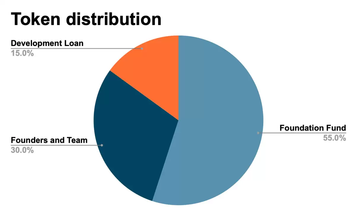 什么是Zano币？值得投资吗？Zano代币经济学、核心特性及价格预测