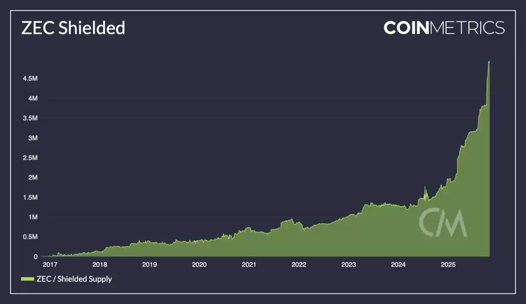 聚焦隐私币：为什么说Zcash是比特币的保险？