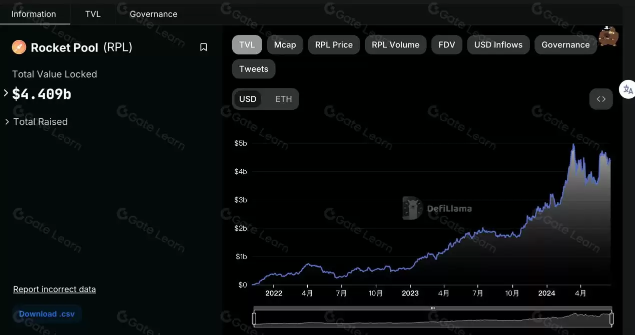 Rocket Pool（RPL）币是什么？如何运作？RPL特点、质押风险及代币模型