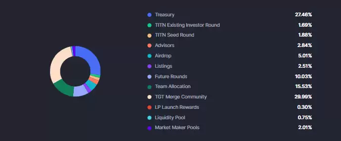 THORWallet(TITN)币上线详情