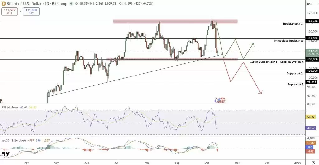 比特币价格预测:链上信号对BTC价格的暗示 上涨还是下跌？一文了解
