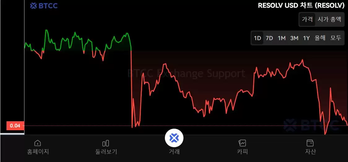 RESOLV币是什么？RESOLV工作原理、代币经济学及购买方法
