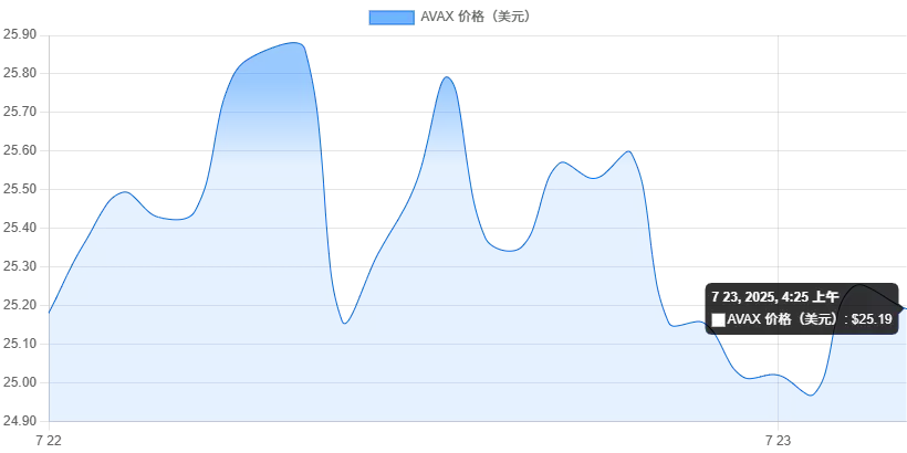 2025年七月最值得投资的高潜力加密货币汇总