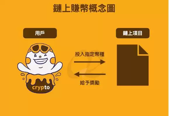 OKX交易所的链上赚币功能