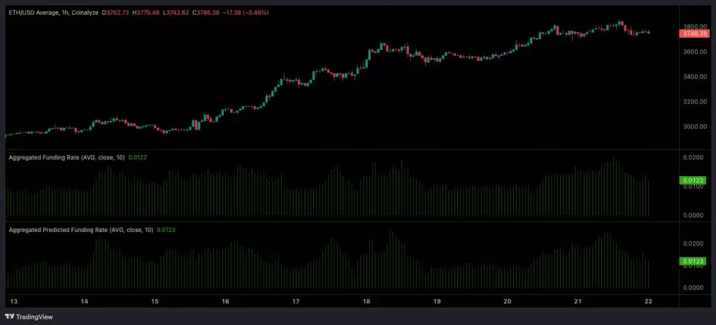 2025 以太坊价格预测:ETH 突破 4000 美元后还有多大发展空间？