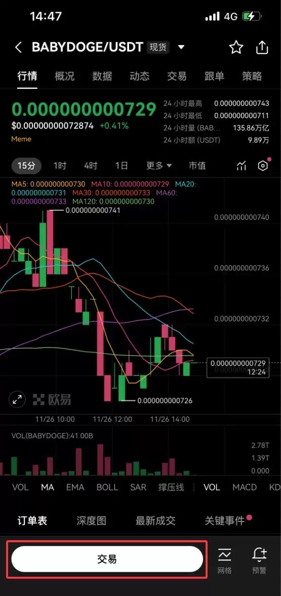 什么是BABYDOGE币？BABYDOGE代币经济学、未来前景及购买指南