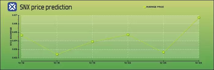 Synthetix (SNX)币是什么？怎么买？SNX价格预测2025-2050年