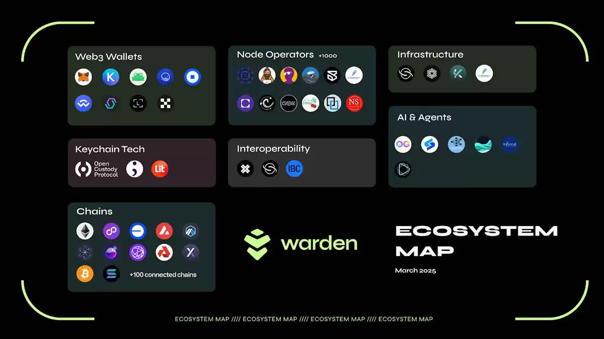 Base AI生态系统:市场概况分析和代币状态介绍