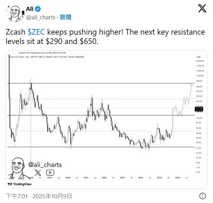 Zcash（ZEC）币是什么？如何挖矿？ZEC代币经济学及价格走势分析
