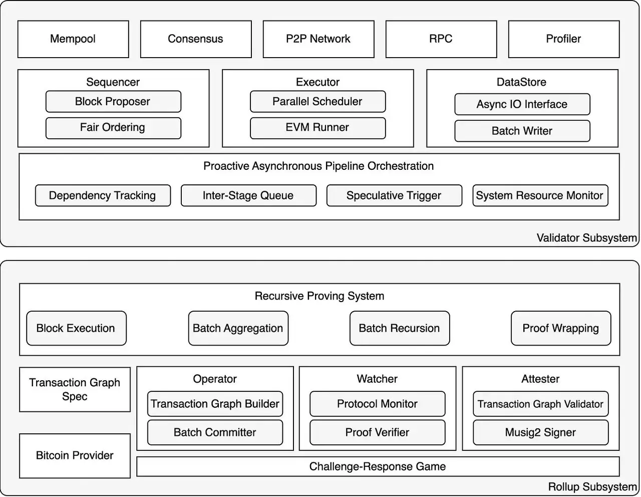什么是Bitlayer（BTR币）？如何查询资格并领取BTR 代币？