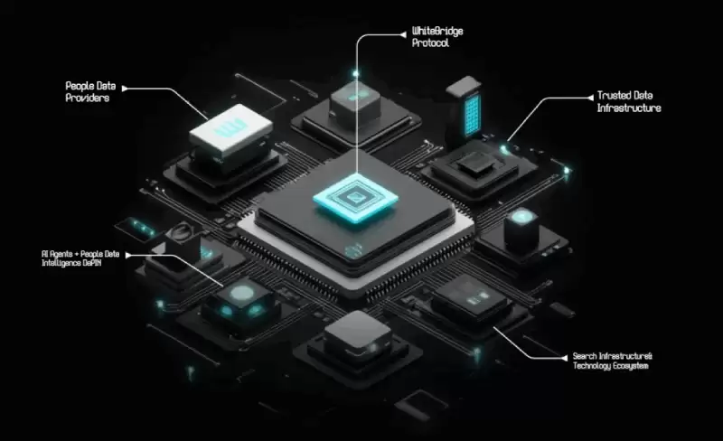 WhiteBridge(WBAI)币全面介绍
