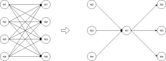 什么是Aptos（APT）币？APT工作原理、代币经济学及未来发展